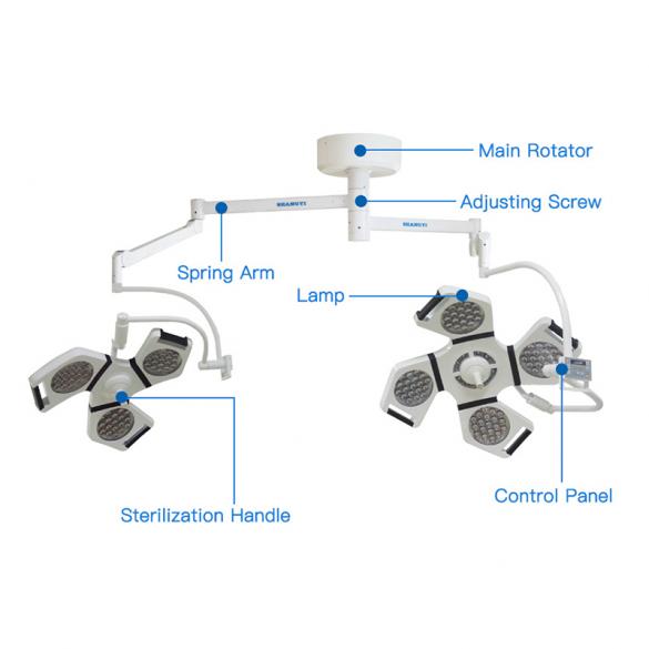 YD02-LED3+4 Operating Lamp