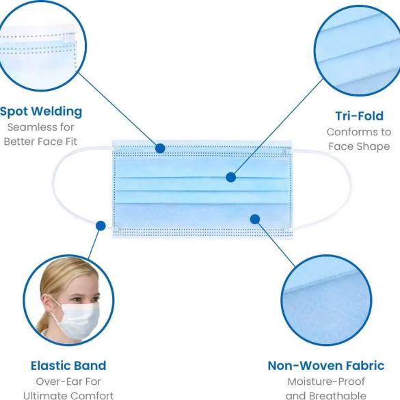 Disposable 3ply Protective Face Mask