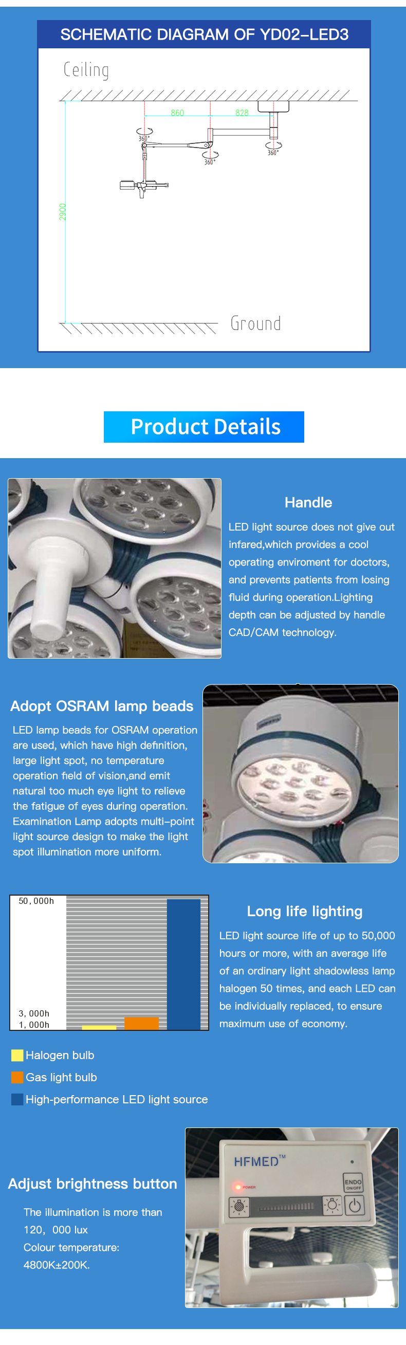 YD02-LED3详情页_04.jpg